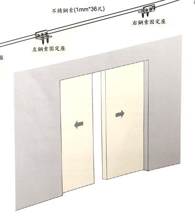 對開連動式拉門